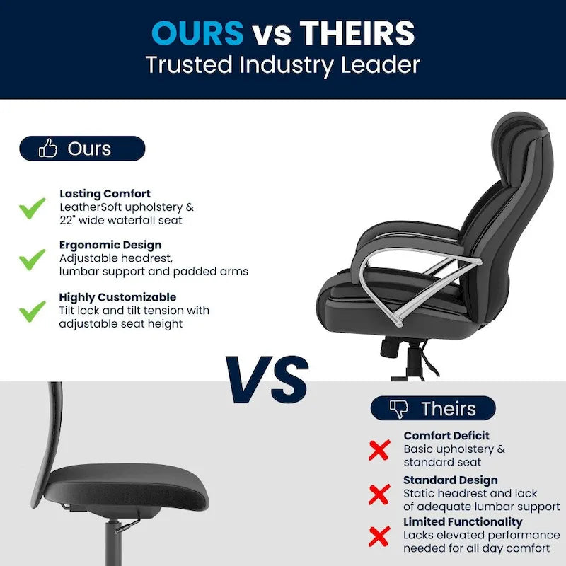 High-Back Ergonomic Office Chair, 500 lb Capacity with Headrest